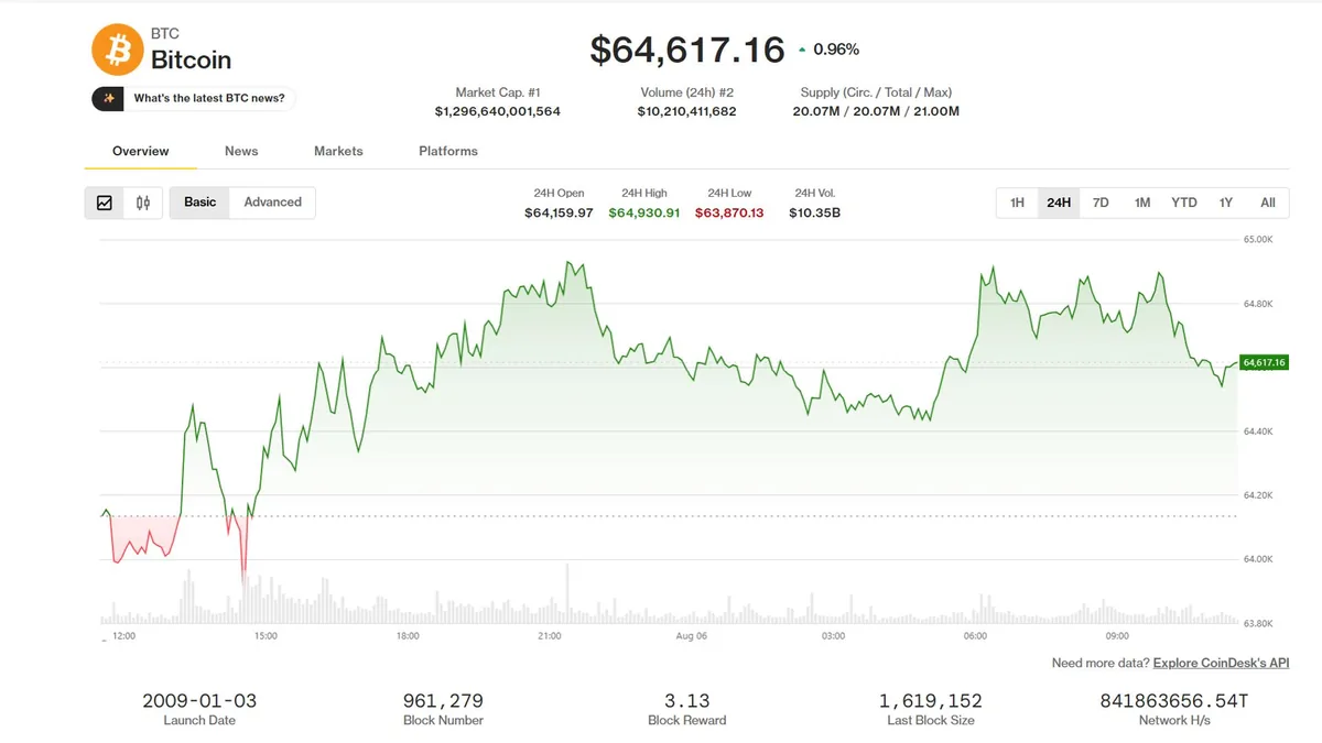 Bitcoin and Ether Lead as Traders Favor Large-Cap Crypto