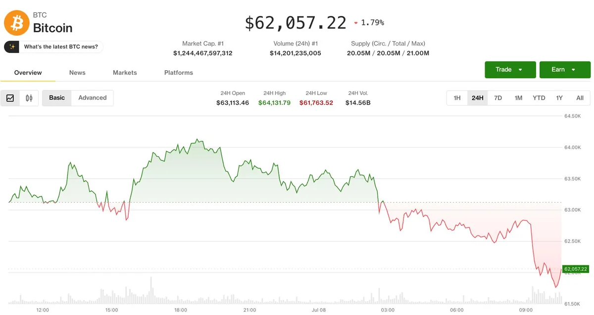 Cripto y acciones caen tras el fin del alto el fuego anunciado por Trump