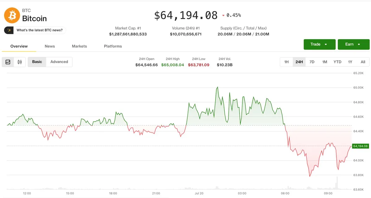 El mercado cripto cae mientras las acciones avanzan; Pump gana impulso por el ruido en redes
